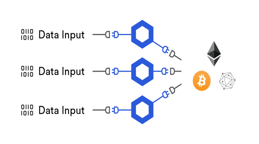 Decentralized Oracle Networks and DeFi Insurance